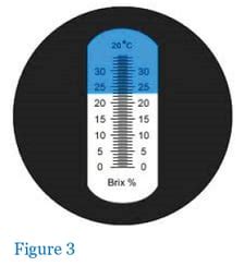 refractometer for milk|brix reading chart.